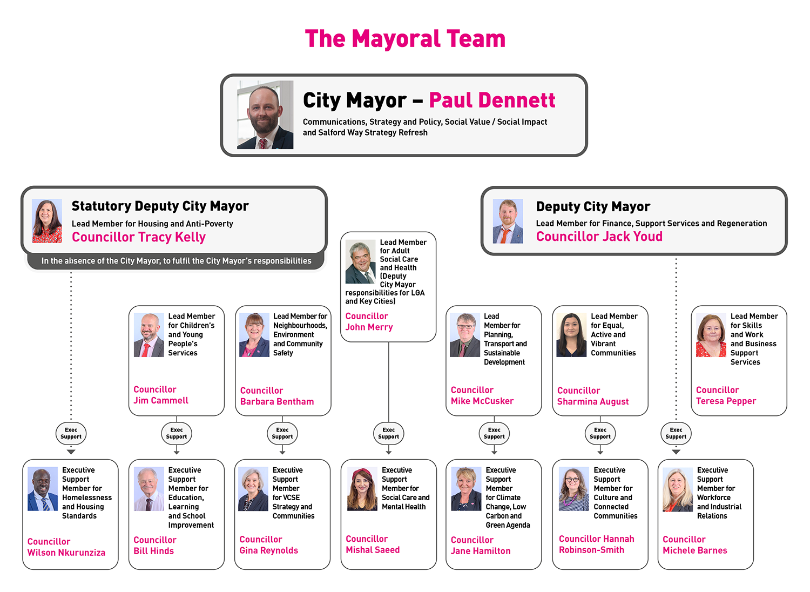 the-mayoral-team-may-2024-1500-wide.png